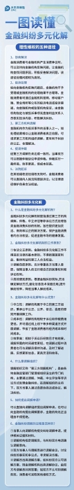 什么是金融糾紛多元化解？