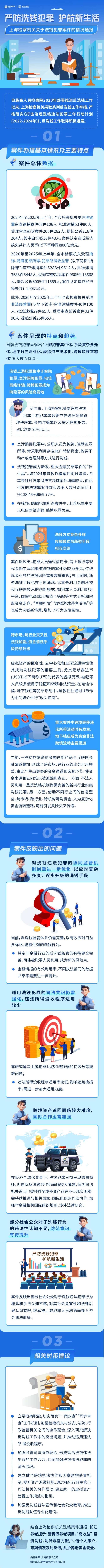 嚴防洗錢犯罪 護航新生活