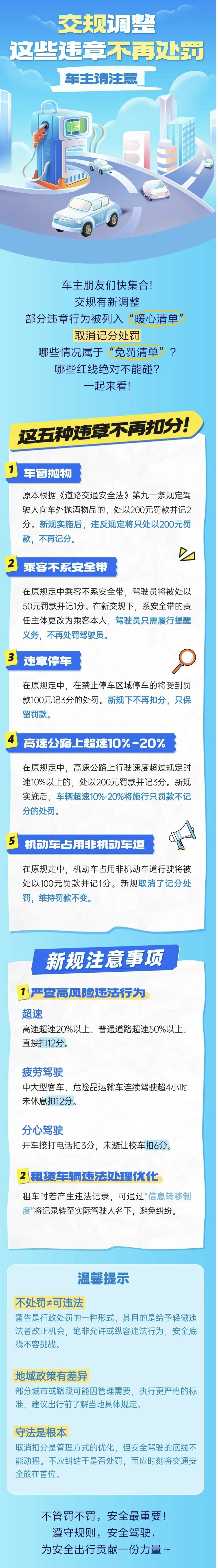 4.調整！這些違章不再處罰！