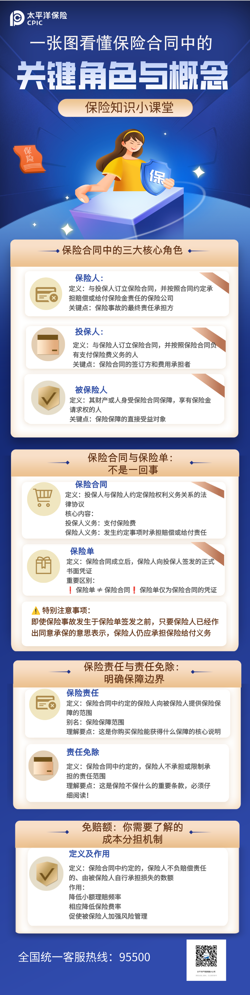 一張圖看懂保險合同的關鍵角色與概念