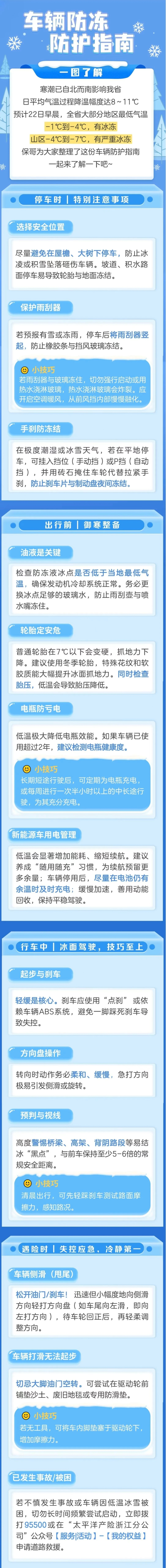 7.“BOSS”級(jí)冷空氣已抵達(dá)！你的愛車還好嗎？